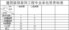 建筑装修装饰工程专业承包一级资质